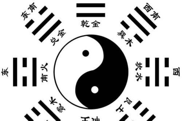 风水基础知识,易学发展的源头 风水基础知识,易学发展的源头