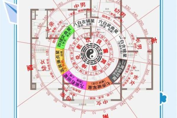 风水基础知识,易学发展的源头 风水基础知识,易学发展的源头