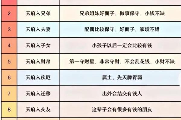 紫薇斗数看面相