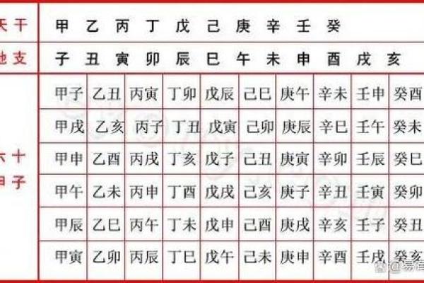 算命六甲是多少岁数 算命六甲是多少岁数