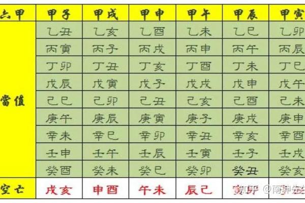 算命六甲是多少岁数 算命六甲是多少岁数