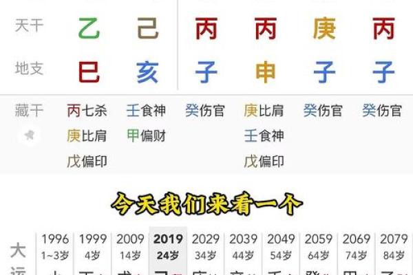 八字如何分析
