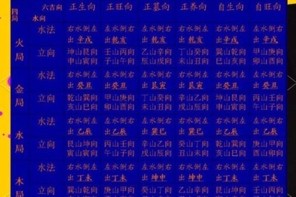 八字墓库详解 八字墓库详解