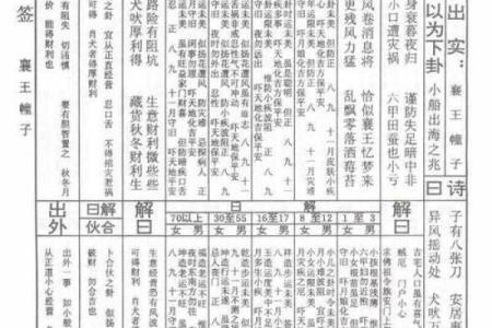 车公灵签第四十二签：自有麟儿现出来