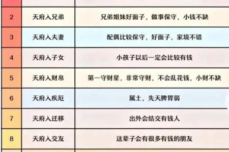 紫薇斗数看面相