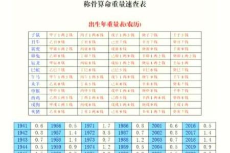 袁天罡男女称骨算命:二两七钱命运详解