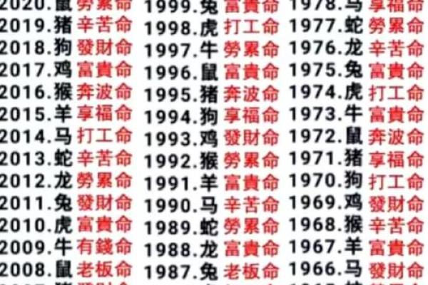 免费卜卦算命看命运 免费卜卦算命看命运