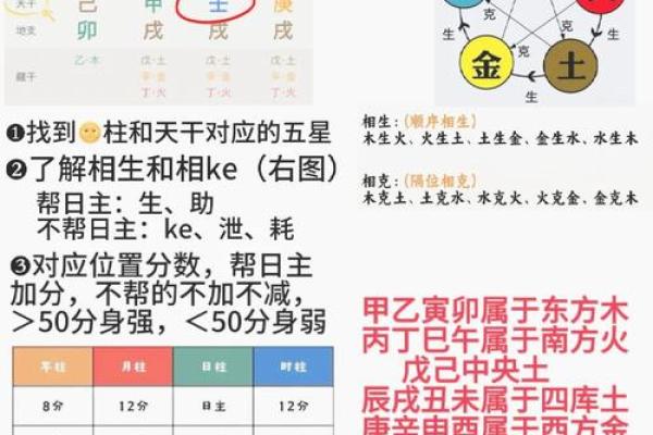 文江勇讲八字喜用神第四讲 文江勇讲八字喜用神第四讲