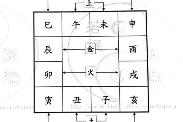 倪海厦的紫薇斗数跟谁学的 倪海厦的紫薇斗数跟谁学的