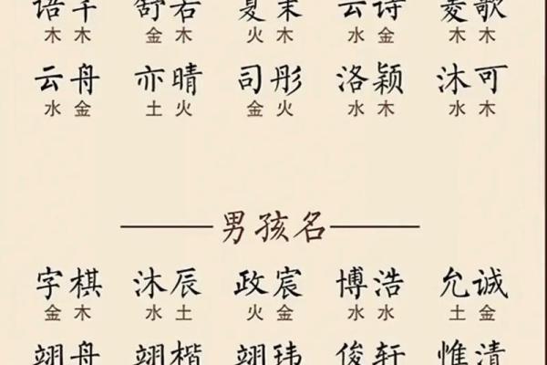 新生儿八字起名 新生儿八字起名