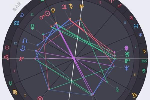 星盘为什么准,星盘准确率有多少