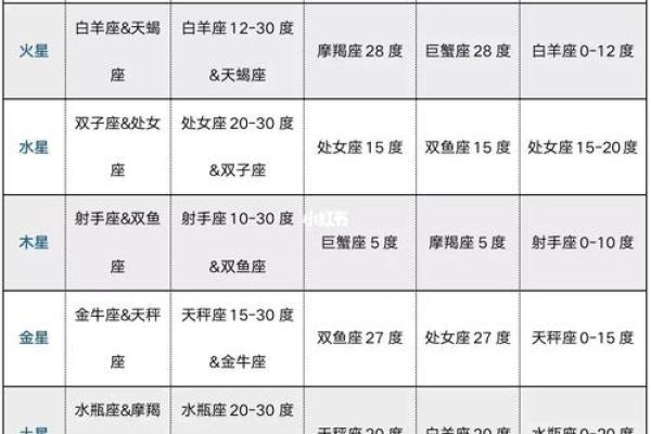 紫薇斗数怎么看流年灾