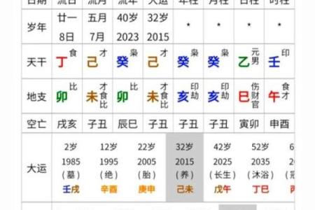 八字流年流月详批免费,八字算命测流年