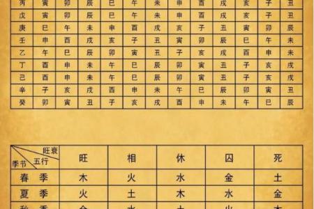 男命八字财星暗藏地支 八字日干旺