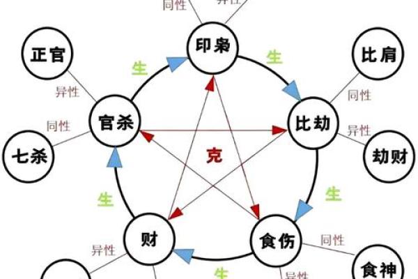 四柱在线八字排盘系统 四柱在线八字排盘系统