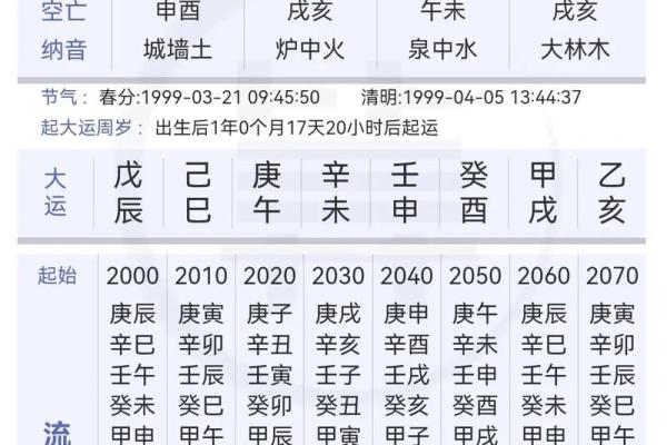 八字中有七杀如何化解 八字中有七杀如何化解