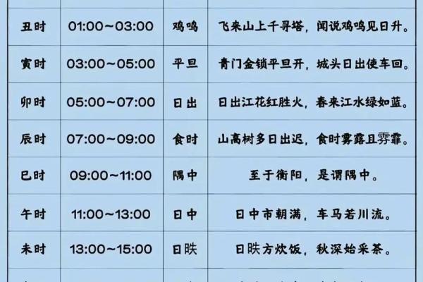 生辰八字戴什么 生辰八字戴什么