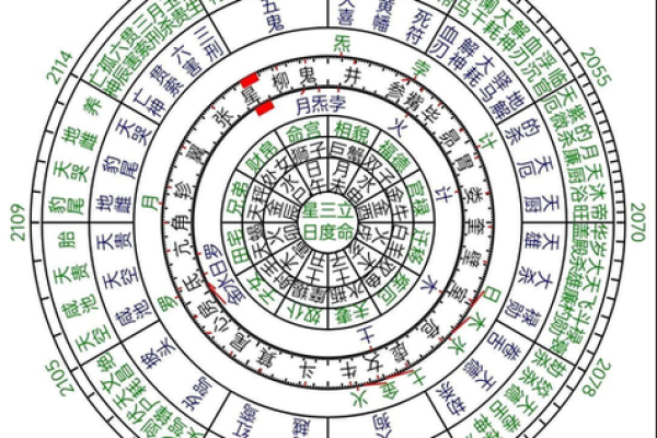 天星算命是 天星算命是