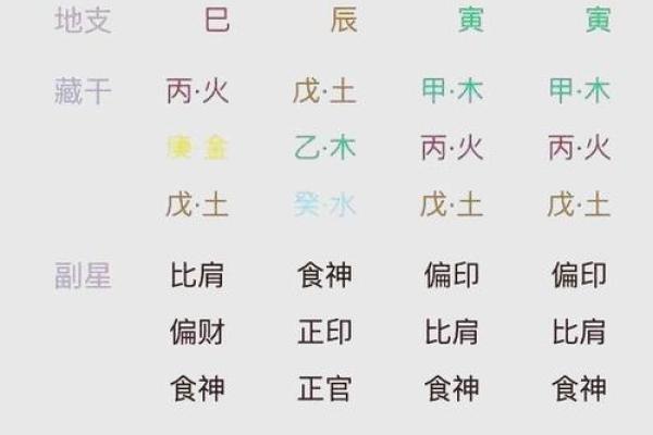 八字排盘要怎么看得懂 八字排盘要怎么看得懂