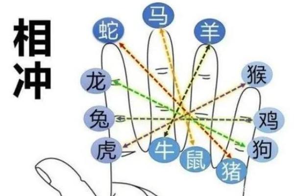 八字亥巳相冲 八字亥巳相冲