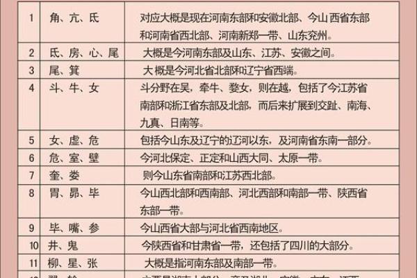 紫薇斗数显示青龙 紫薇斗数显示青龙