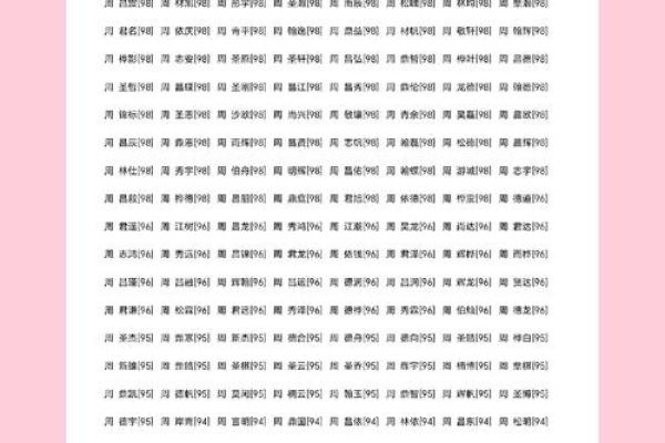 周易测试名字:来看看你的名字能打多少分? 周易测试名字:来看看你的名字能打多少分?