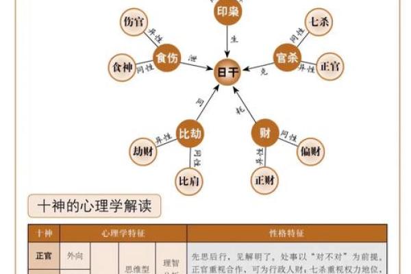 风水知识 如何用八字分析性格 风水知识 如何用八字分析性格