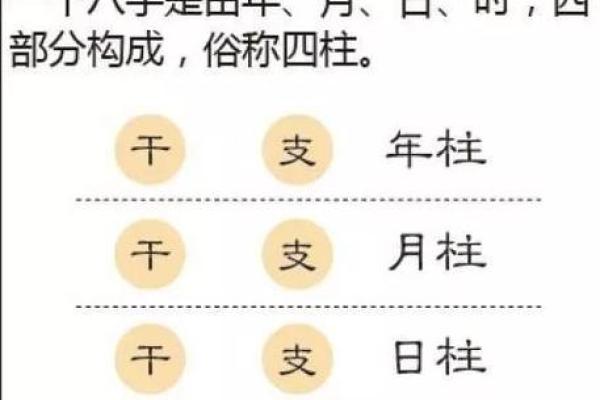 八字命理金口诀 八字命理金口诀