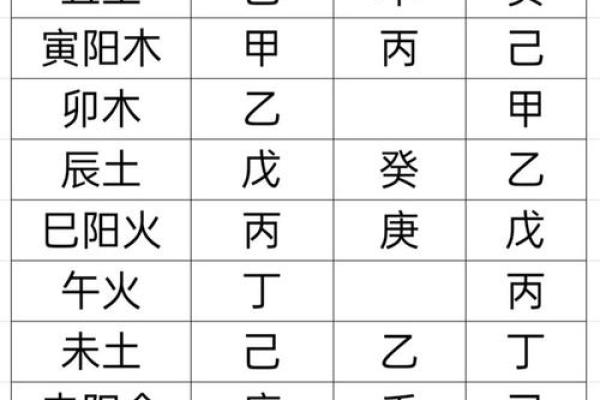 八字强根 八字强根