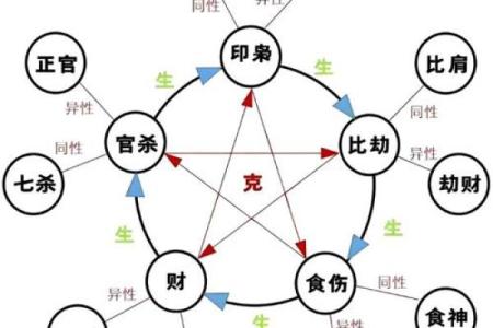 四柱在线八字排盘系统