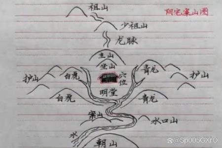 盘点注意的祖坟风水禁忌有哪些