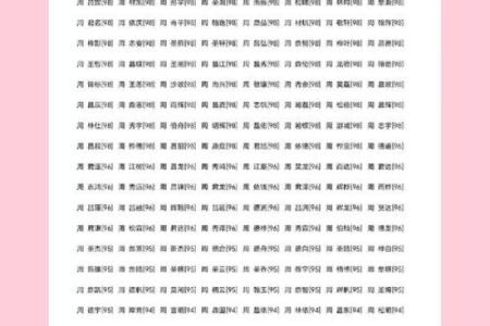 周易测试名字:来看看你的名字能打多少分?