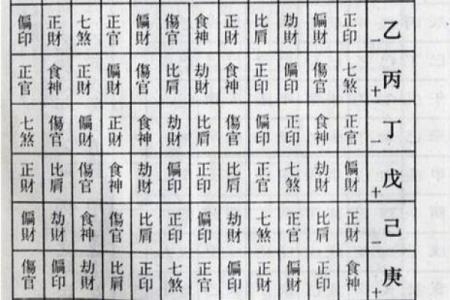 八字命理金口诀