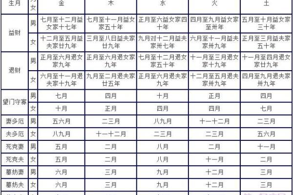 民间流传八字合婚方法有 民间流传八字合婚方法有