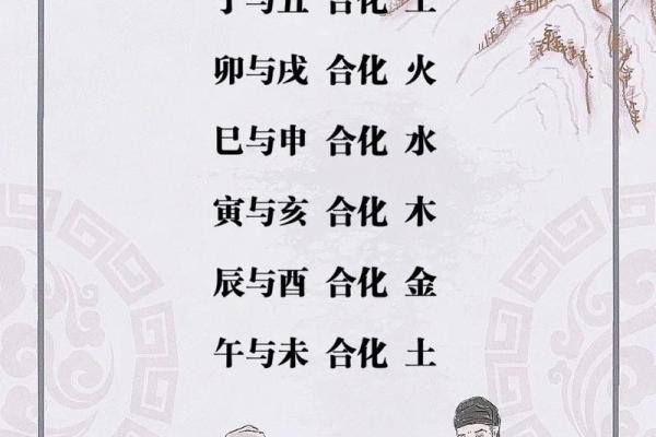 八字解析之-----地支三合三会 八字解析之-----地支三合三会