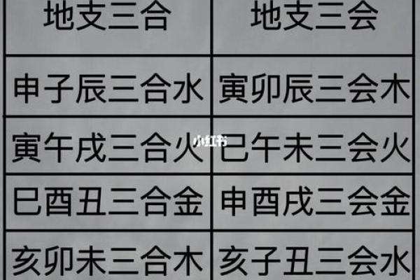 八字解析之-----地支三合三会 八字解析之-----地支三合三会