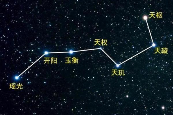 紫薇星是南斗还是北斗