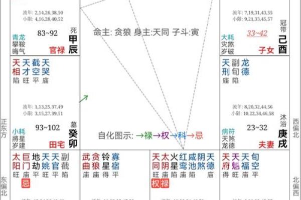 八字官禄 八字官禄