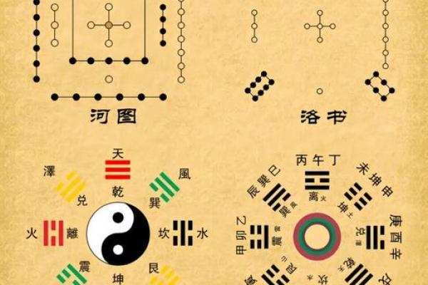 八卦与八字 八卦与八字