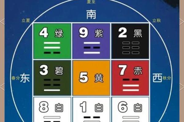 八卦与八字 八卦与八字