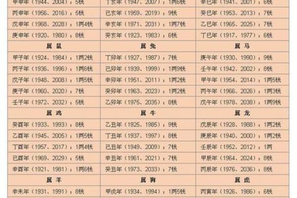 八字命重 八字命重