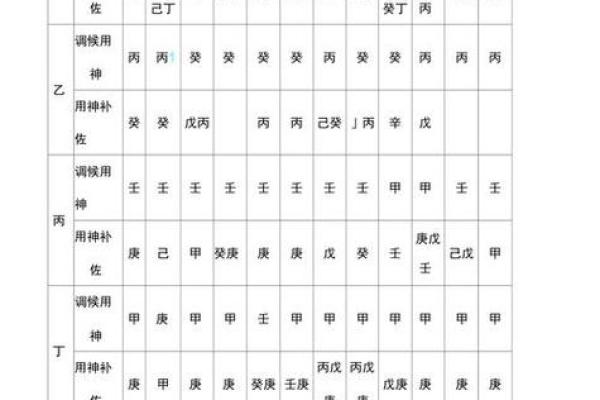 八字查喜用神免费 八字查喜用神免费