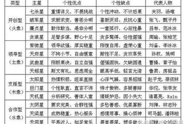 紫微斗数太阳星入疾厄宫,注意健康易有小毛病