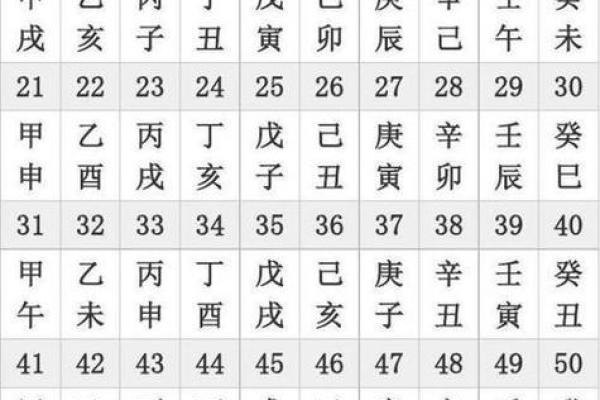 八字划分 八字划分