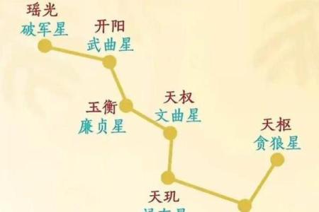 紫薇星是南斗还是北斗