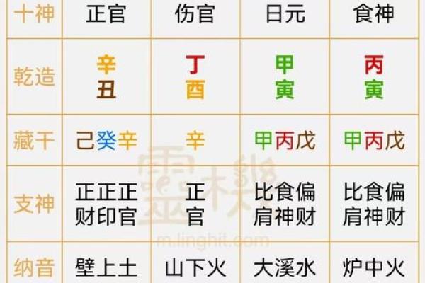八字女命伤官在时柱
