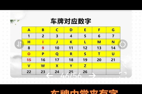 车牌号吉凶免费测试打分 车牌号吉凶测试查询免费