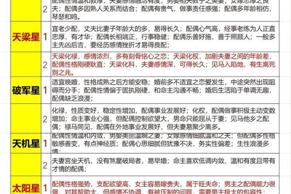 紫微斗数性和谐 紫微斗数看性功能好不好？