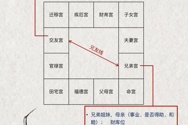 紫薇斗数子女宫看子女 紫薇斗数子女宫看子女