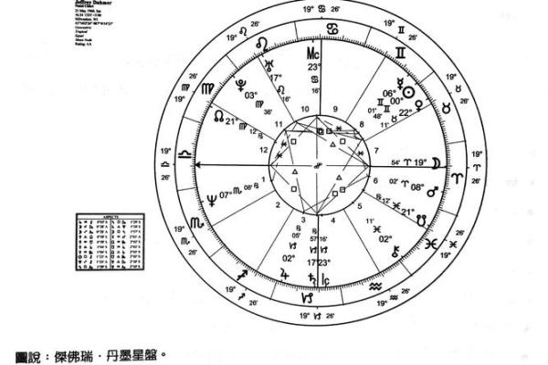 星盘行星符号怎么看 星盘行星符号怎么看